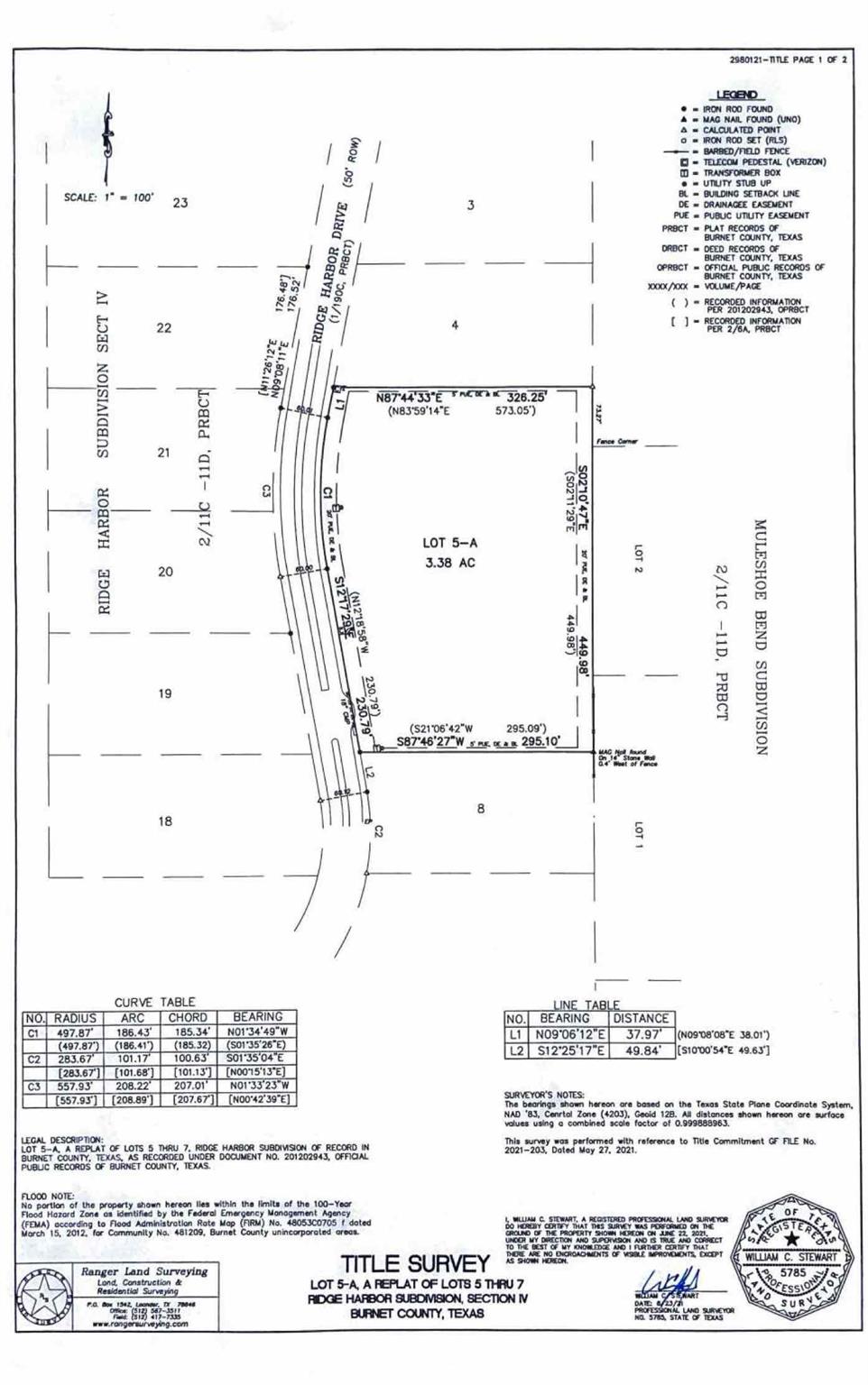 Unimproved Land